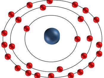 L'atome de Bohr ou le doigt dans l'engrenage quantique…