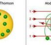 L'atome de Rutherford : un mini système solaire