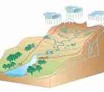 Bassin versant et bilan hydrologique